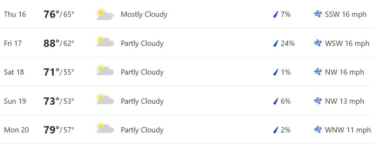 weather